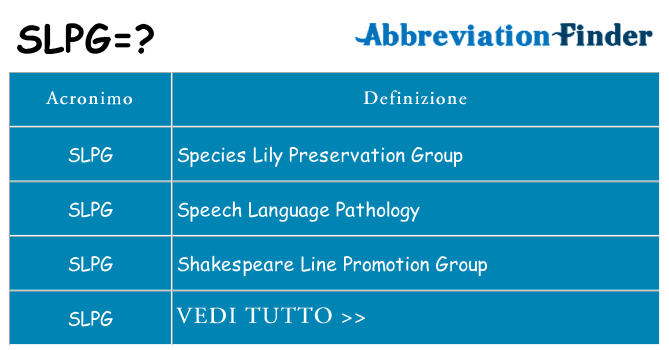 Che cosa significa l'acronimo slpg