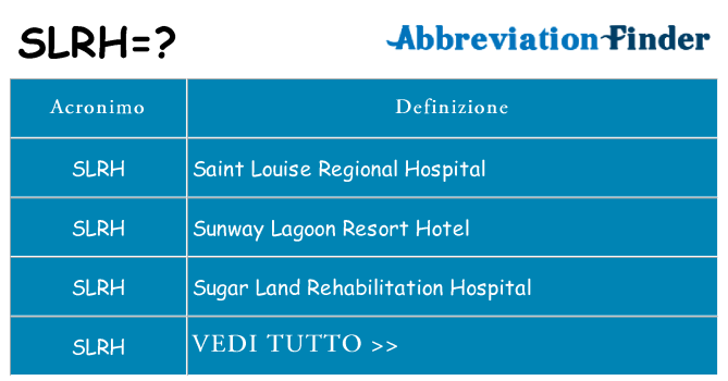 Che cosa significa l'acronimo slrh