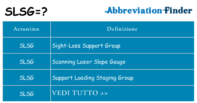 Che cosa significa l'acronimo slsg