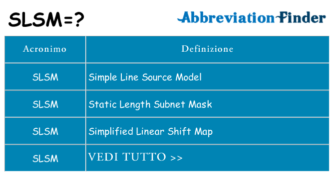 Che cosa significa l'acronimo slsm