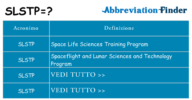 Che cosa significa l'acronimo slstp