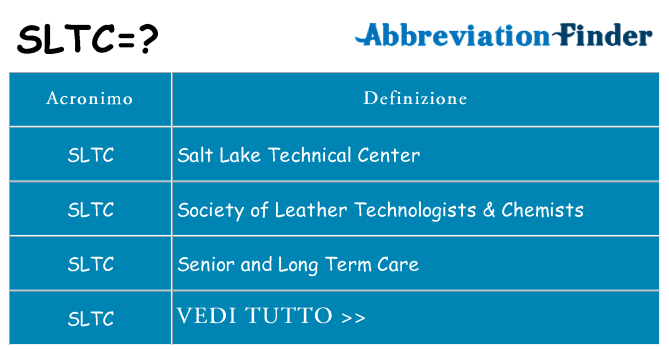 Che cosa significa l'acronimo sltc