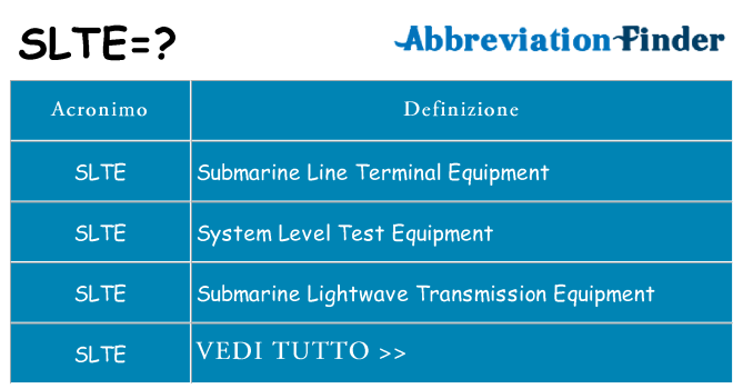 Che cosa significa l'acronimo slte