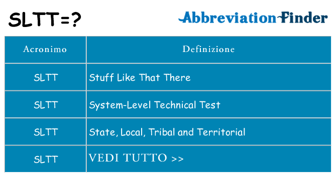 Che cosa significa l'acronimo sltt