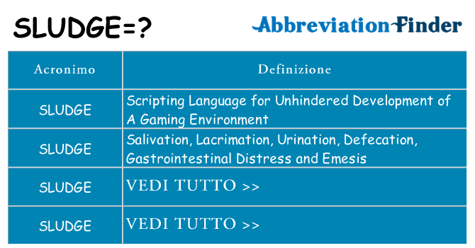 Che cosa significa l'acronimo sludge