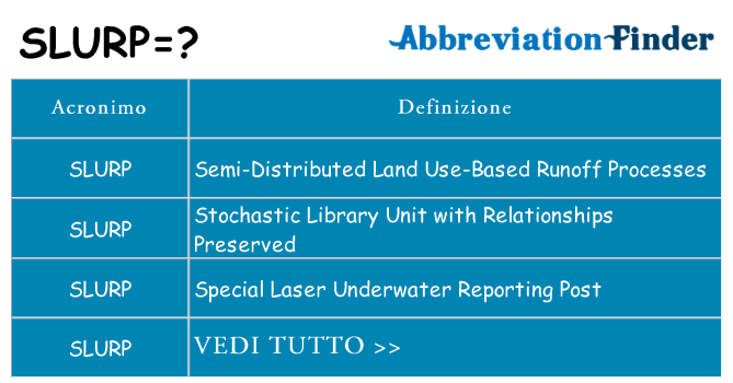 Che cosa significa l'acronimo slurp