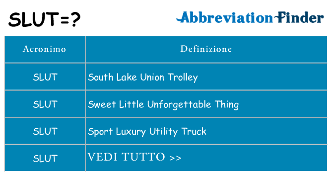 Che cosa significa l'acronimo slut