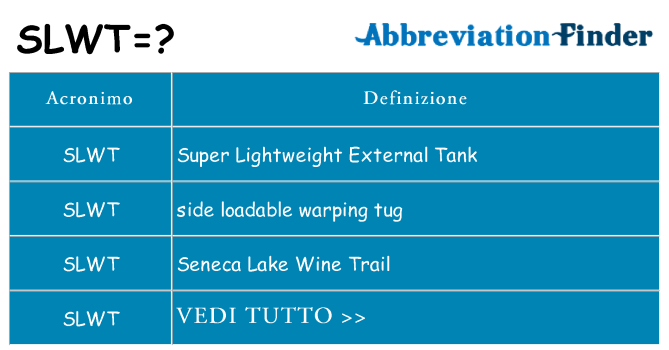 Che cosa significa l'acronimo slwt
