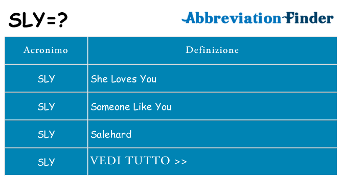 Che cosa significa l'acronimo sly
