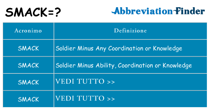 Che cosa significa l'acronimo smack