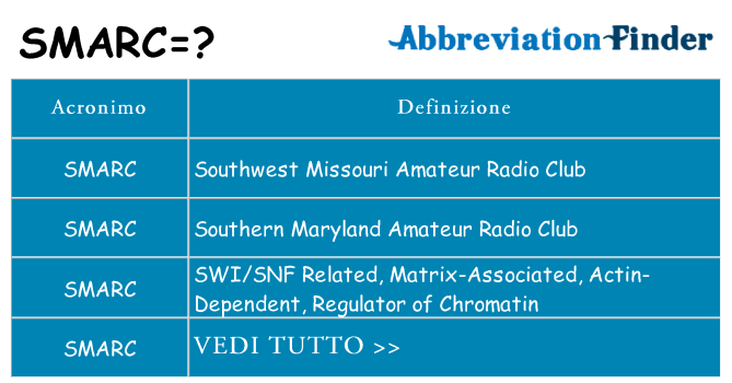 Che cosa significa l'acronimo smarc