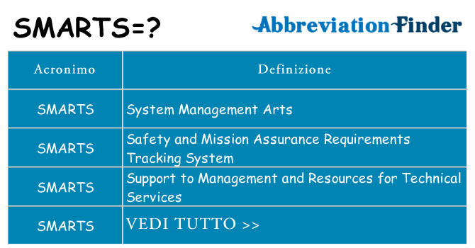 Che cosa significa l'acronimo smarts