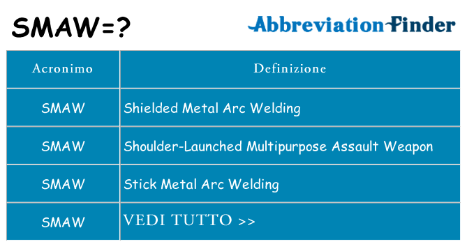 Che cosa significa l'acronimo smaw