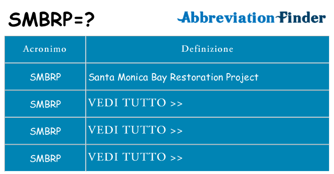 Che cosa significa l'acronimo smbrp