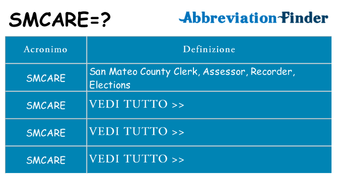 Che cosa significa l'acronimo smcare