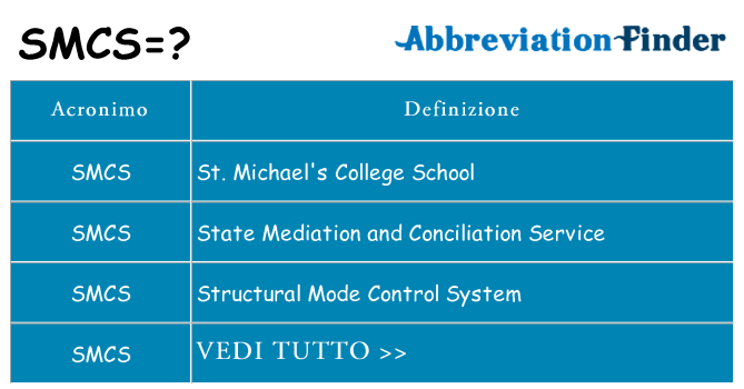 Che cosa significa l'acronimo smcs