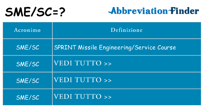 Che cosa significa l'acronimo smesc