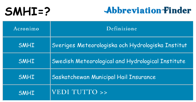 Che cosa significa l'acronimo smhi