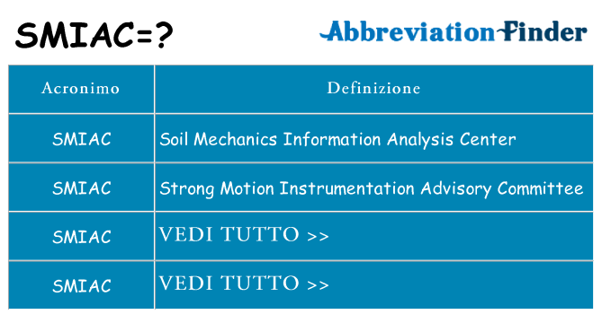 Che cosa significa l'acronimo smiac