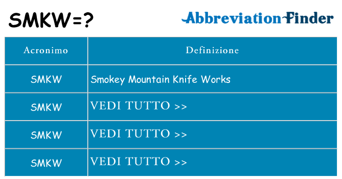 Che cosa significa l'acronimo smkw