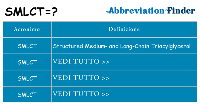 Che cosa significa l'acronimo smlct