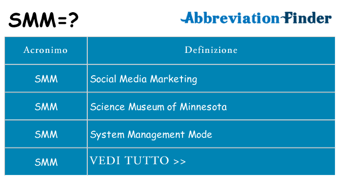 Che cosa significa l'acronimo smm