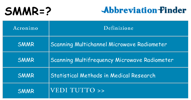 Che cosa significa l'acronimo smmr