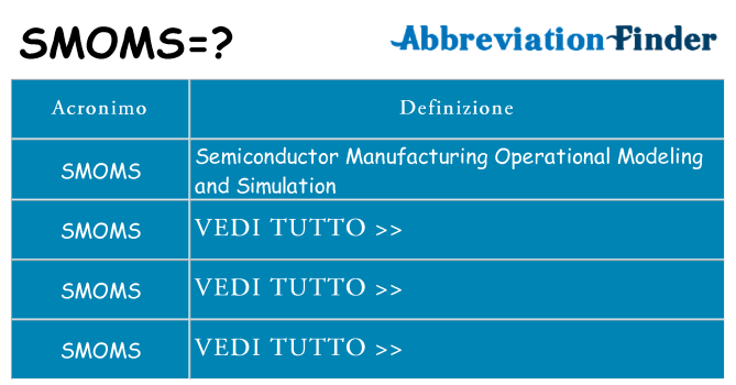 Che cosa significa l'acronimo smoms