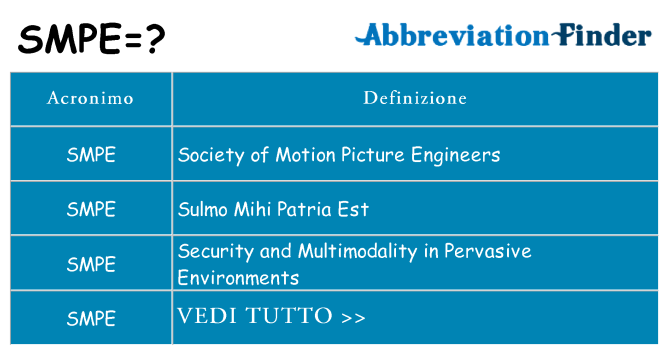 Che cosa significa l'acronimo smpe