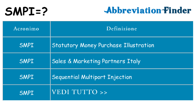 Che cosa significa l'acronimo smpi