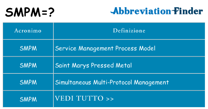 Che cosa significa l'acronimo smpm