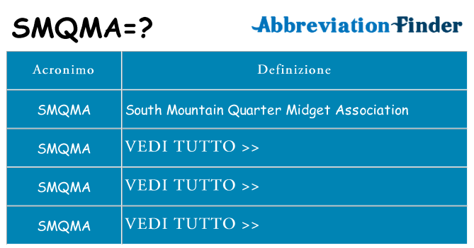 Che cosa significa l'acronimo smqma