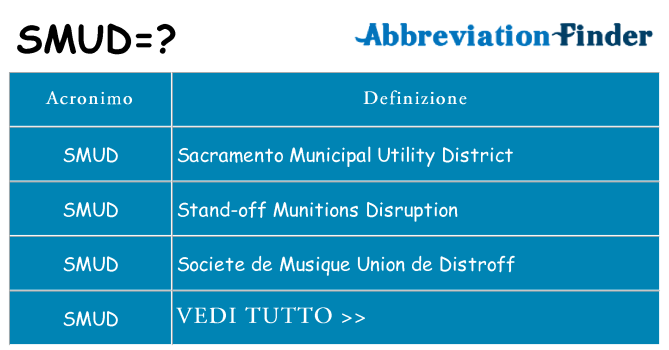 Che cosa significa l'acronimo smud