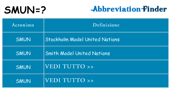 Che cosa significa l'acronimo smun