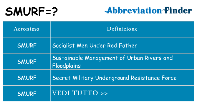 Che cosa significa l'acronimo smurf