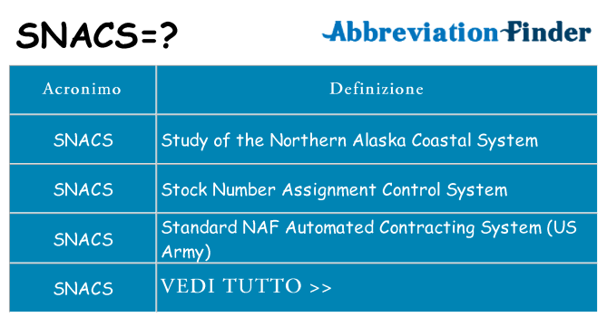 Che cosa significa l'acronimo snacs