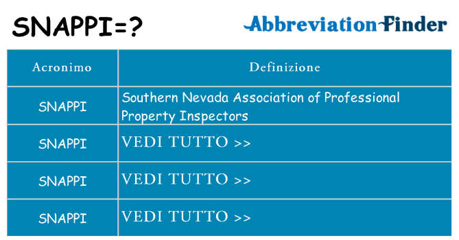 Che cosa significa l'acronimo snappi
