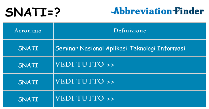 Che cosa significa l'acronimo snati