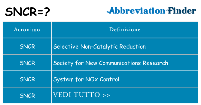 Che cosa significa l'acronimo sncr