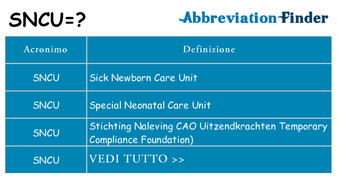 Che cosa significa l'acronimo sncu