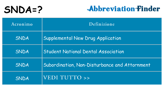 Che cosa significa l'acronimo snda