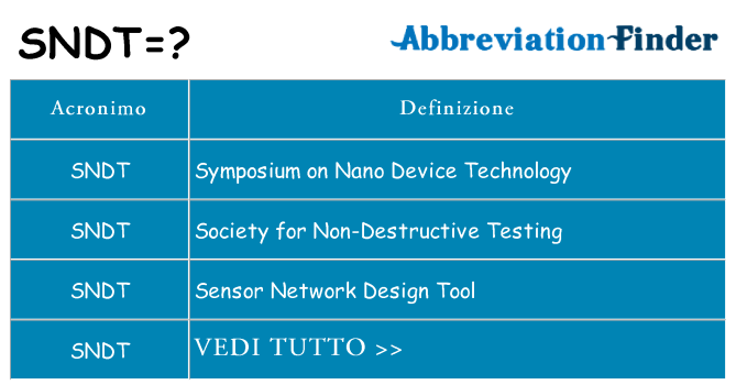 Che cosa significa l'acronimo sndt