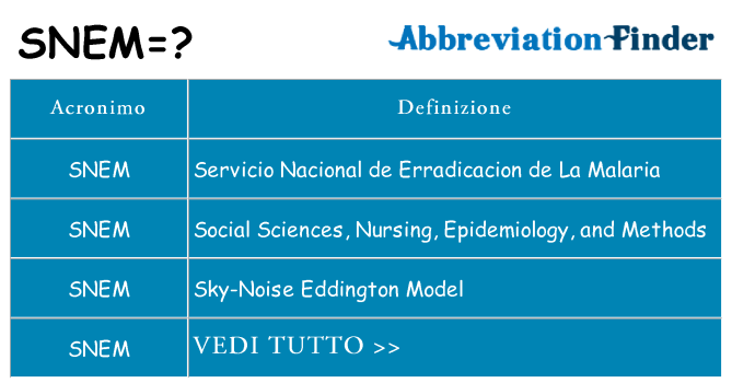 Che cosa significa l'acronimo snem