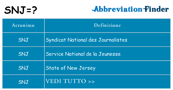Che cosa significa l'acronimo snj