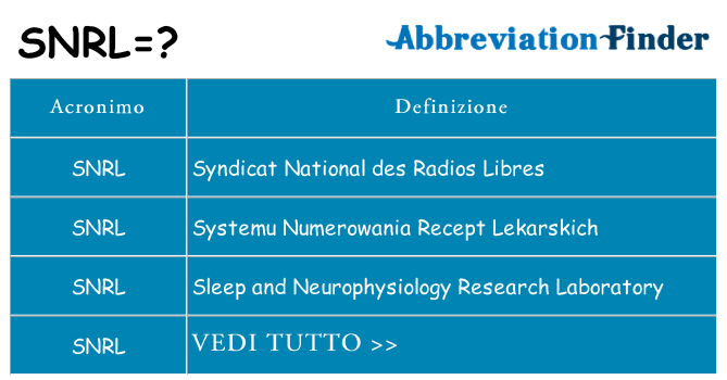 Che cosa significa l'acronimo snrl