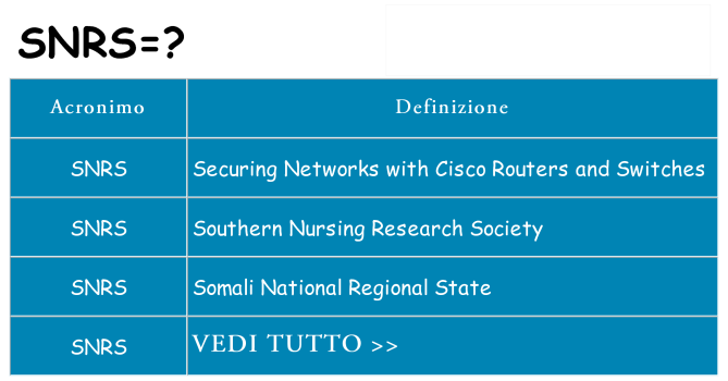 Che cosa significa l'acronimo snrs