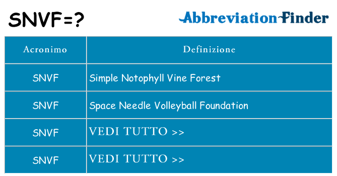 Che cosa significa l'acronimo snvf