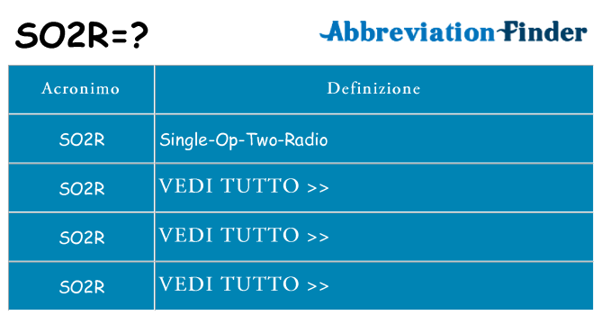 Che cosa significa l'acronimo so2r