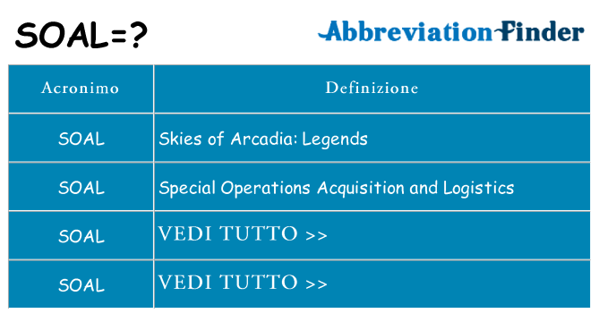 Che cosa significa l'acronimo soal