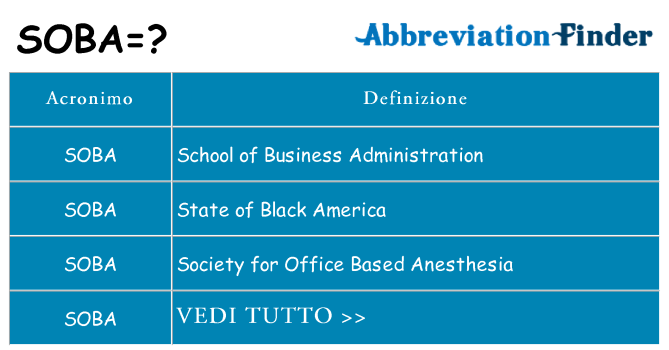Che cosa significa l'acronimo soba